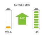 Lithium ion batterier fra Vertiv